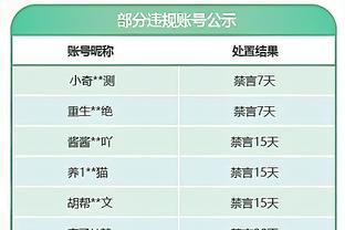 30+10纪录空砍！特雷-杨连续7场至少30分10助 和大O并列历史第一